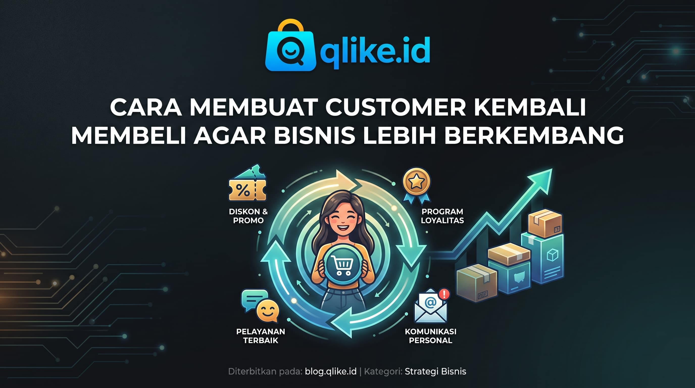 Cara Membuat Customer Kembali Membeli agar Bisnis Lebih Berkembang